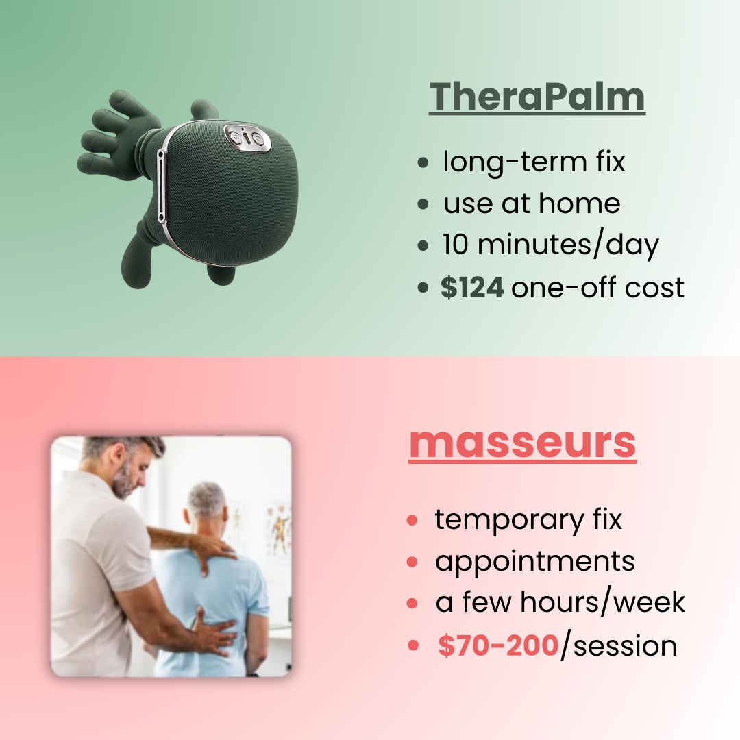 TheraPalm™ — Deep Relief Massager